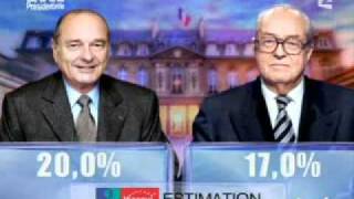 Résultats élection présidentielle 2002 1er tour [upl. by Skiest]