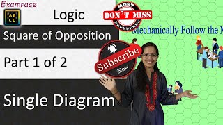 Clearly Understand Square of Opposition Part 1 of 2 in a Single Diagram [upl. by Anilesor]