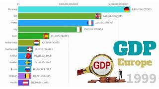 The Most Powerful Economies in Europe  GDP 1961  2022 [upl. by Aridatha]