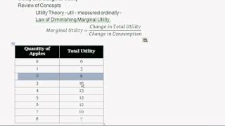 Total Utility and Marginal Utility  Definition amp Overview  Intro to Microeconomics [upl. by Enirehtak]