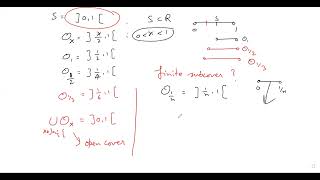 Compactness of Open and Closed Intervals [upl. by Ramburt]