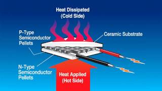 Thermoelectric power generation  thermoelectric power generator [upl. by Nailij]