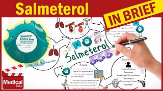 Salmeterol ¿Qué es ¿Para qué sirve [upl. by Audras48]