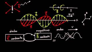 Ondas electromagnéticas y espectro electromagnético  Física  Khan Academy en Español [upl. by Oster]