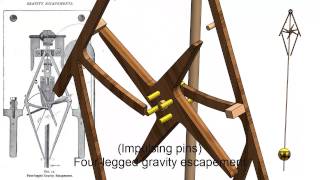 Denison FourLegged Gravity Escapement Impulsing Pins [upl. by Elocn958]