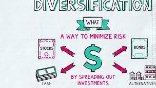 Idiosyncratic Risk Definition Types Examples Ways To Minimize [upl. by Ziana]