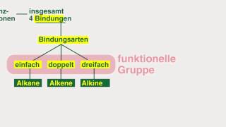 Einführung in die Organische Chemie [upl. by Alsworth345]