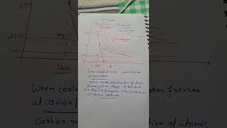 Martensite formation TTT diagrammaterialscience knowledgebooster shorts [upl. by Lund]