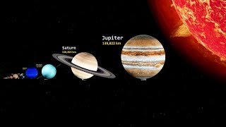 Solar System Size Comparison  3D Animation 2023 [upl. by Theresina]