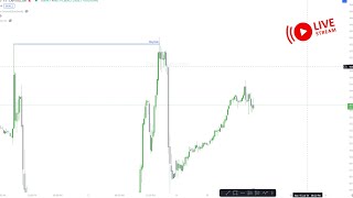 SampP 500 Live Trade Execution  ICT  Macros Times [upl. by Rudin]