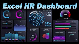 How to make HR Dashboard in Excel for Headcount Analysis [upl. by Akelam]