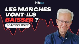 Les marchés vontil baisser  Point boursier Septembre 2023 [upl. by Eerrehc]