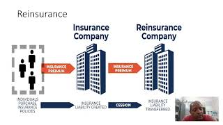 Reinsurance Meaning and Types [upl. by Fasto]