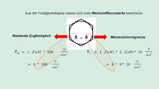 FESTIGKEITSKLASSE von SCHRAUBEN ermitteln [upl. by Dnarb]