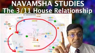 Navamsha D9 Understanding 311 Relationship Concept [upl. by Timmi]