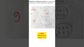 3 digit Palindromes using 1 2 3 [upl. by Nibla]