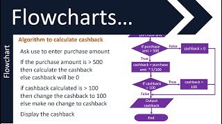 Flowcharts and Pseudocode  1  GCSE 91 in Computer Science  AQA OCR and Edexcel [upl. by Menard]