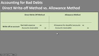 Accounting for Bad Debts Journal Entries  Direct Writeoff vs Allowance [upl. by Llerod]