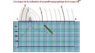 Comment Réaliser un Profil Topographique de la coupe AB [upl. by Buck]