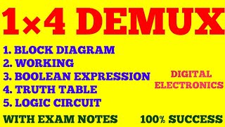 1×4 DEMULTIPLEXER  1 TO 4 DEMULTIPLEXER  14 DEMUX  DIGITAL ELECTRONICS  WITH EXAM NOTES [upl. by Bensky]