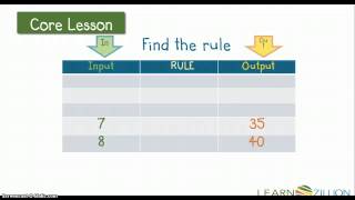 M4OA5A Finding the Rule for a Function Machine [upl. by Karmen521]