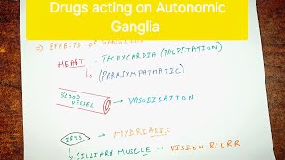 Autonomic Pharmacology  5  Drugs acting on Autonomic ganglia  Core Medical Science [upl. by Bohlin]