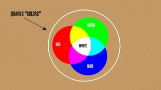 Strong Interaction The Four Fundamental Forces of Physics 1a [upl. by Maurili]