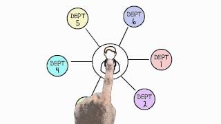 IP PBX  how it works [upl. by Ragnar]