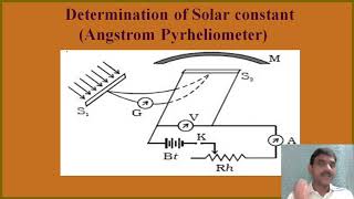 Solar constant and Angstrom pyrheliometer [upl. by Gypsy]