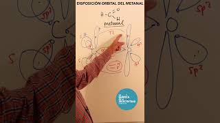 Distribución orbital del metanal Shorts [upl. by Marchese]