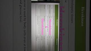 Difference between Hexokinase amp Glucokinase [upl. by Essex]