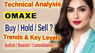 Omaxe Limited Stock Analysis Key Support amp Resistance Levels Will It Rebound [upl. by Anaul]