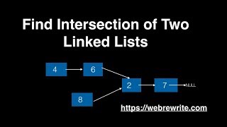 Find Intersection of Two Linked Lists [upl. by Fraser]