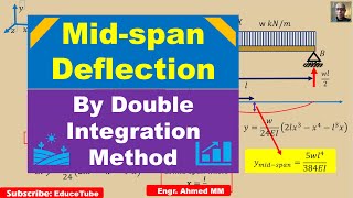 Midspan deflection by Double Integration Method [upl. by Eveneg]