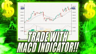 MACD Trading Strategy for Beginners [upl. by Harsho12]