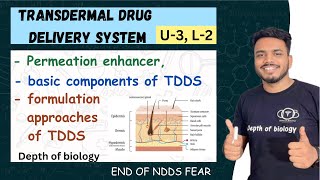 Permeation enhancer  basic components of TDDS  formulation approaches TDDS  transdermal drug [upl. by Stephen]