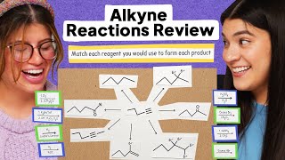 Reactions of Alkynes Review and Matching Reagents To Each Product [upl. by Edecrem]