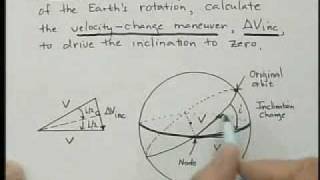 Inclination Change Maneuvers and the Effect of Launch Site 2 of 6 [upl. by Lunt]