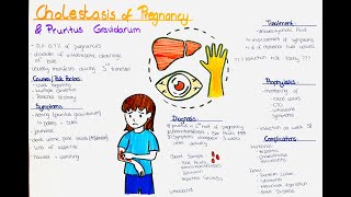 Cholestasis of Pregnancy  Pruritus Gravidarum  Causes Symptoms Diagnosis Treatment Prophylaxis [upl. by Ellen]