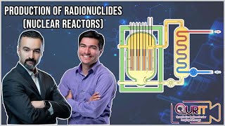 Production of Radionuclides in Nuclear Reactors L8 [upl. by Anwahs235]