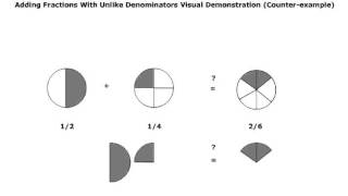 Common Error When Adding Fractions With Unlike Denominators [upl. by Gardy]