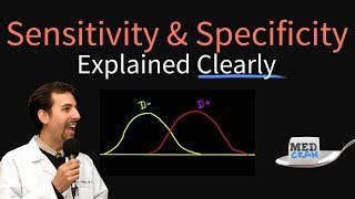 Sensitivity and Specificity Explained Clearly Biostatistics [upl. by Brigitta]