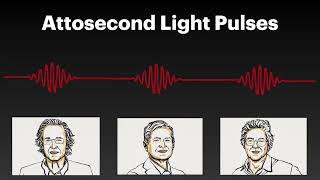 Ch2lec11 The real and complex pulse amplitudes and Calculating the intensity and the phase [upl. by Llain]