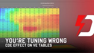 Stop Increasing CID CDE amp Its Effects on VE Tables [upl. by Calla]