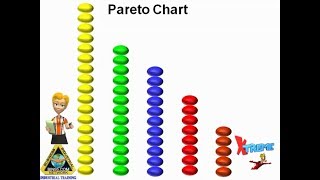 What is a Pareto chart [upl. by Lerret]