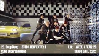 KPOP Countdown 2014  February  Week 3 [upl. by Tychonn]