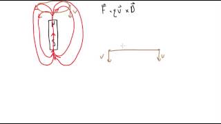 51 Lorentz force law Magnetic fields Magnetic forces [upl. by Hteb982]