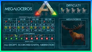 Megaloceros easy Tame  Abilities  Full Guide  Trap  Ark [upl. by Hatch]