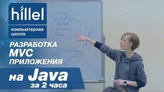 Разработка MVC приложения на Java за два часа  Компьютерная школа Hillel [upl. by Gibbeon]