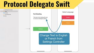 Delegate Protocol Swift Example  Delegate Swift Tutorial [upl. by Leola]